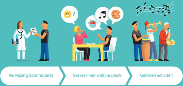 Bron: welzijnoprecept.nl